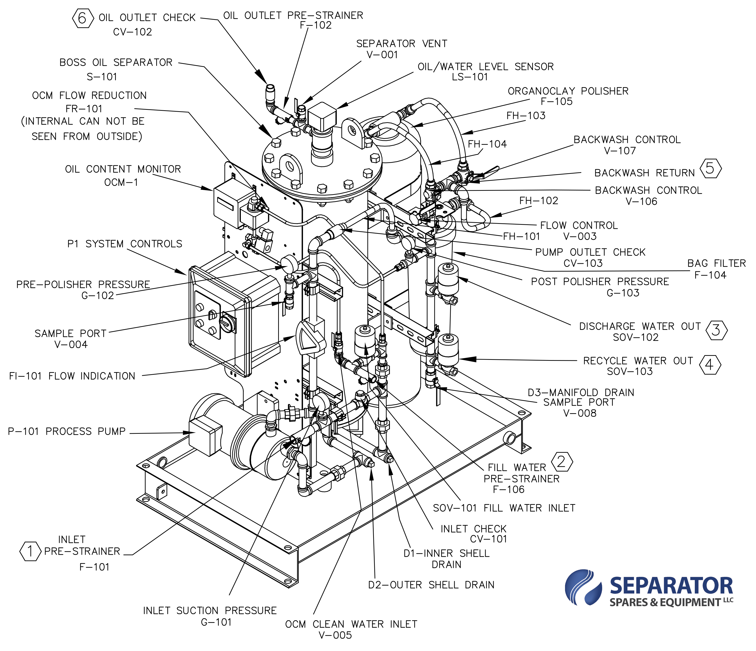Recovered Energy BOSS Oily Water Separaor Diagram recovered-energy-oily-water-separator-diagram