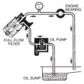 Industrial Oil Filtration: The Guide to Oil Filtration Systems, ISO ...