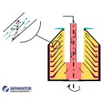 Centrifugal-Separation 
