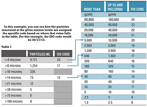 ISO-4406-Cleanliness-Code-Chart