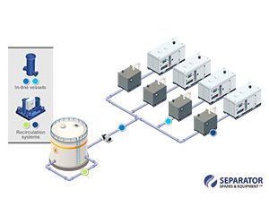 Bulk Fuel Filtration Systems | High-Efficiency Fuel Conditioning