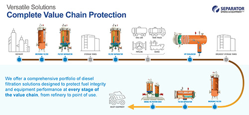 complete-value-chain-protection