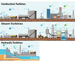 Power Plant Oil Filtration: Optimizing Turbine Reliability with Kaydon Filtration