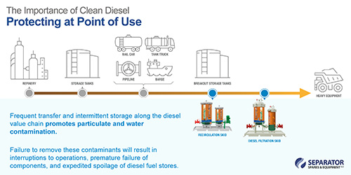 importance-of-clean-diesel
