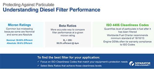 understanding-diesel-filter-performance