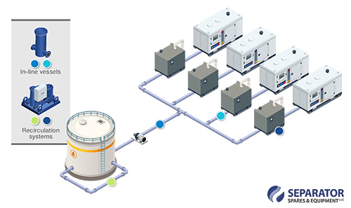 data-center-fuel-filtration
