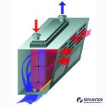 box-cooler-flow-diagram