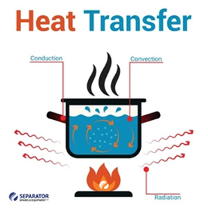 mechanisms-of-heat-transfer