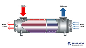 shell-and-tube-heat-exchanger-flow-diagram