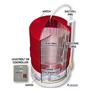 brinemaker-system-cutaway